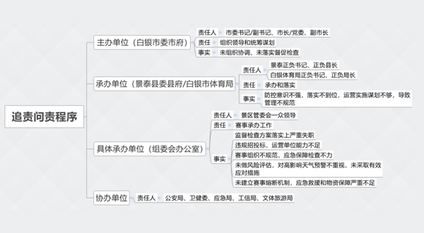 歲月靜好，因與安全相伴 ——“區域責任制”邂逅“安全月”
